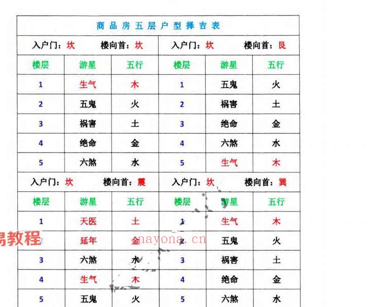 李帮红-《古法八宅道家真诀、选楼层1-40 层择吉速查》.pdf