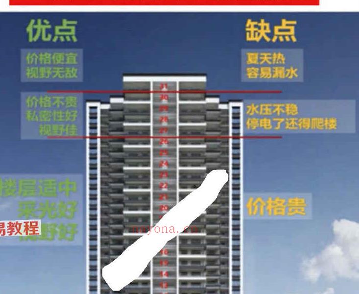 李帮红-《古法八宅道家真诀、选楼层1-40 层择吉速查》.pdf