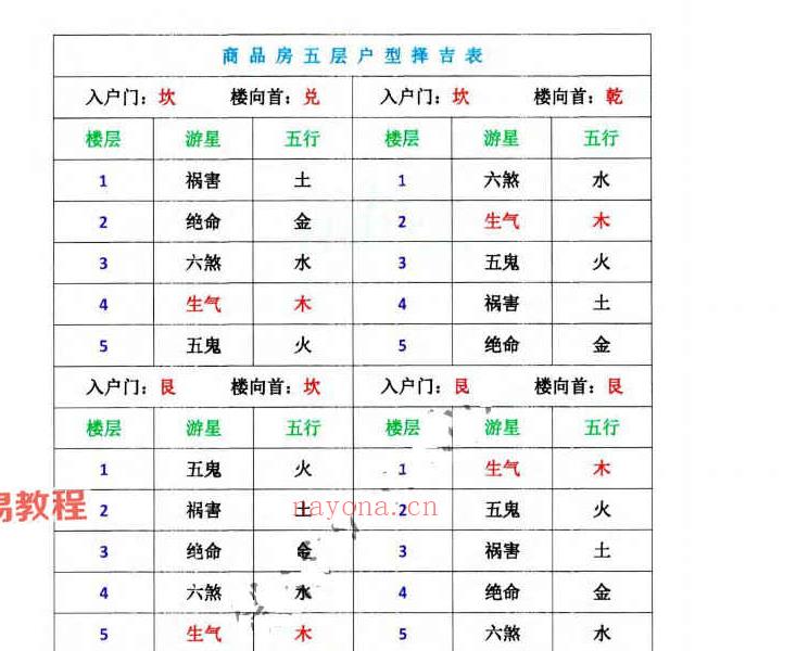 李帮红-《古法八宅道家真诀、选楼层1-40 层择吉速查》.pdf