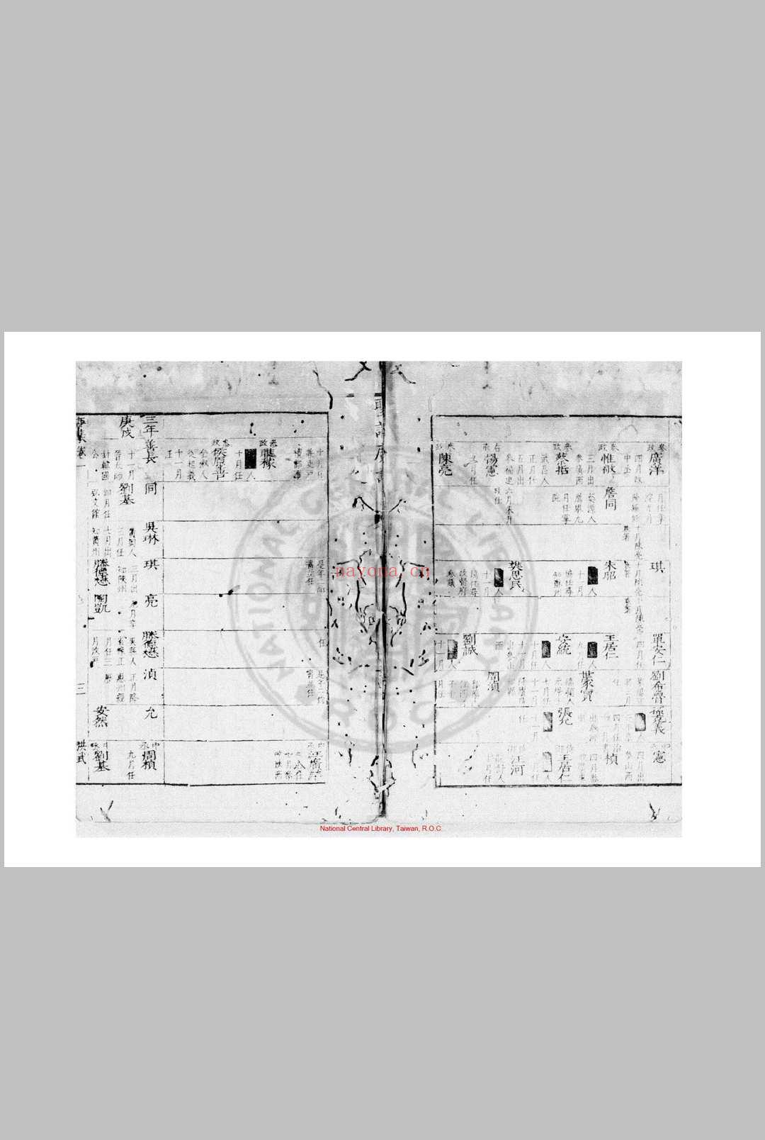 国朝殿阁部院大臣年表 (明)许重熙撰 明万历丁巳(四十四年, 1616)原刊天启间(1621-1627)增刊本 (国朝殿阁部院大臣年表序)