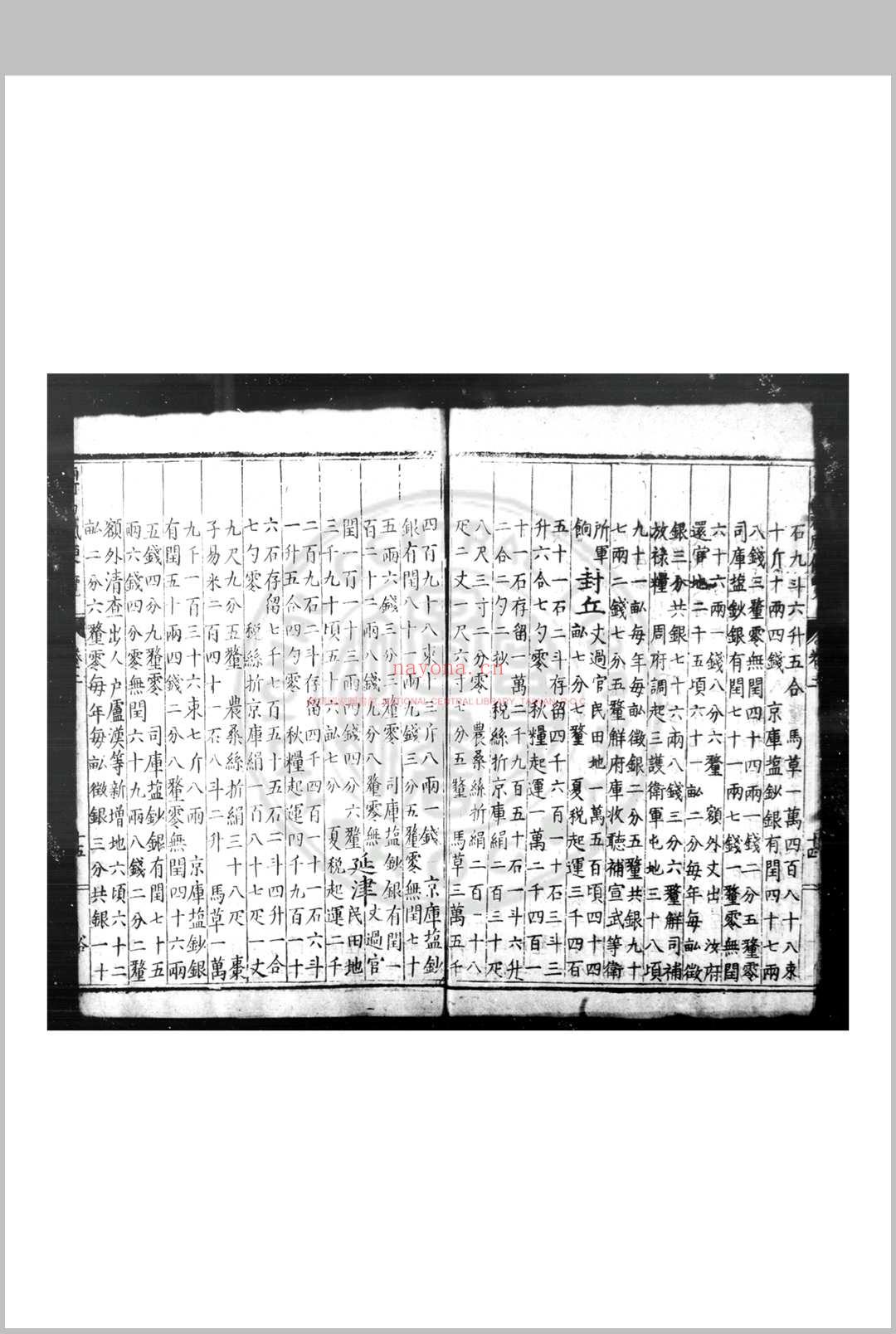 两河观风便览 (明)不着撰人 明万历间(1573-1620)刊本