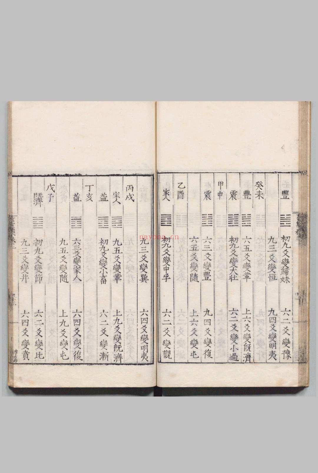 性理诸家解 皇极经世书10卷 康节先生观物篇解６卷 皇极玄玄集 ６卷 洪范图解１卷 启蒙意见 ４卷 律吕直解 １卷 明刊本