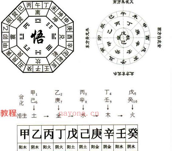 《东灵天星风水、理气卷》pdf 296页 百度云下载！(真正天星风水的唯一传人)