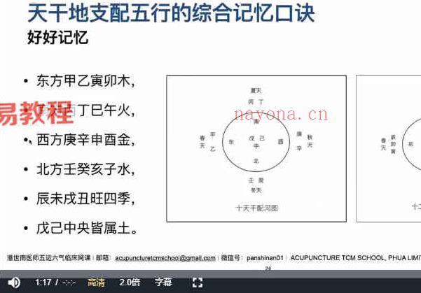 潘老师五运六气课程视频34集 百度云下载！(刘平老师五运六气)