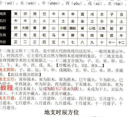 《东灵天星风水、理气卷》pdf 296页 百度云下载！(真正天星风水的唯一传人)