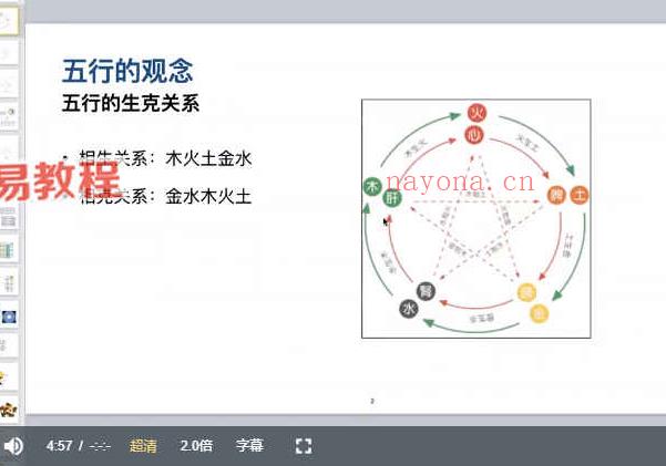 潘老师五运六气课程视频34集 百度云下载！(刘平老师五运六气)