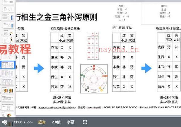 潘老师五运六气课程视频34集 百度云下载！(刘平老师五运六气)