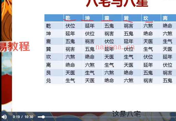 文曾-道谷书院风水实操班课程67集视频 百度云下载！(道谷书院在哪里)