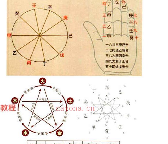 《东灵天星风水、理气卷》pdf 296页 百度云下载！(真正天星风水的唯一传人)