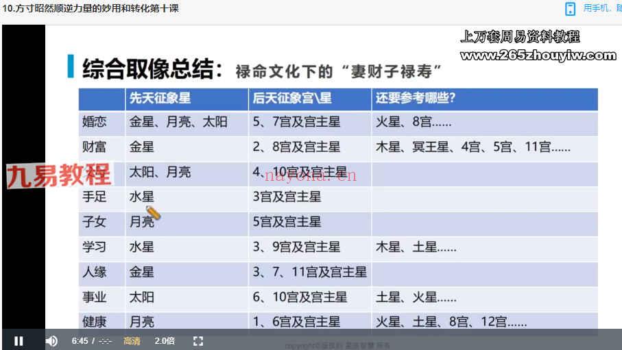2021星座智慧专业占星课程10套视频+资料pdf 百度云下载！(智慧非凡的三大星座)