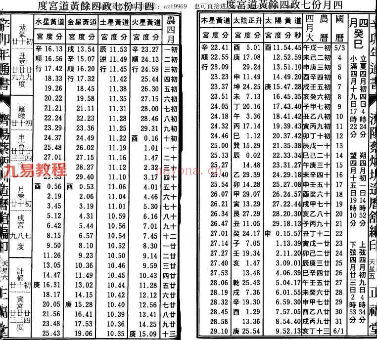 蔡炳圳-七政经纬通书.pdf 百度云免费下载！(蔡炳圳七政经纬通书2022年)