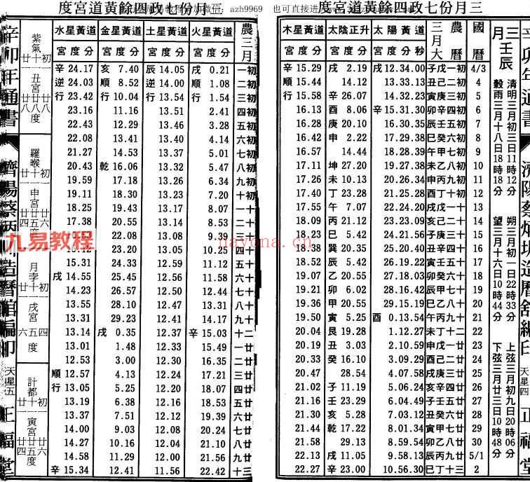 蔡炳圳-七政经纬通书.pdf 百度云免费下载！(蔡炳圳七政经纬通书2022年)