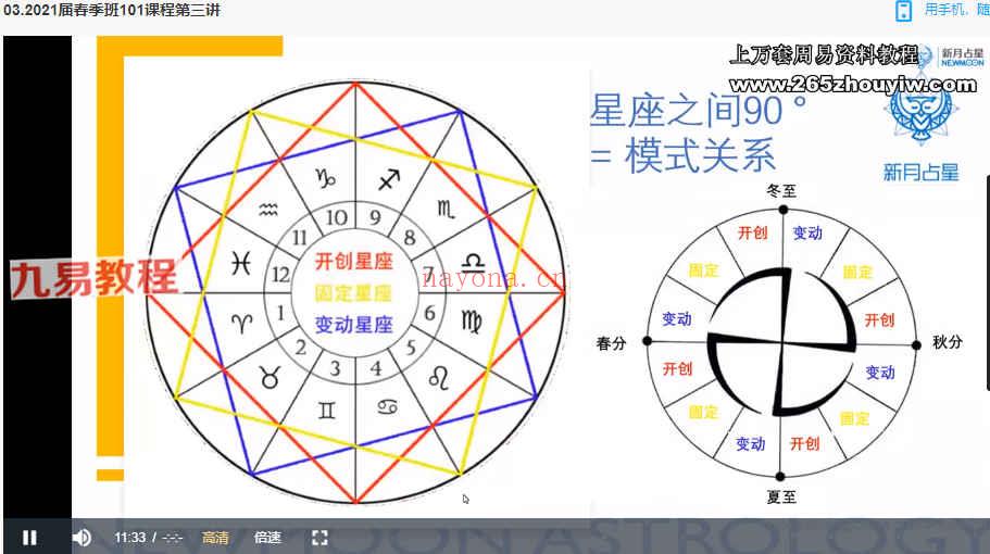 2021新月101占星课10讲视频+课件+答疑 百度云下载！(2021新月满月日历)