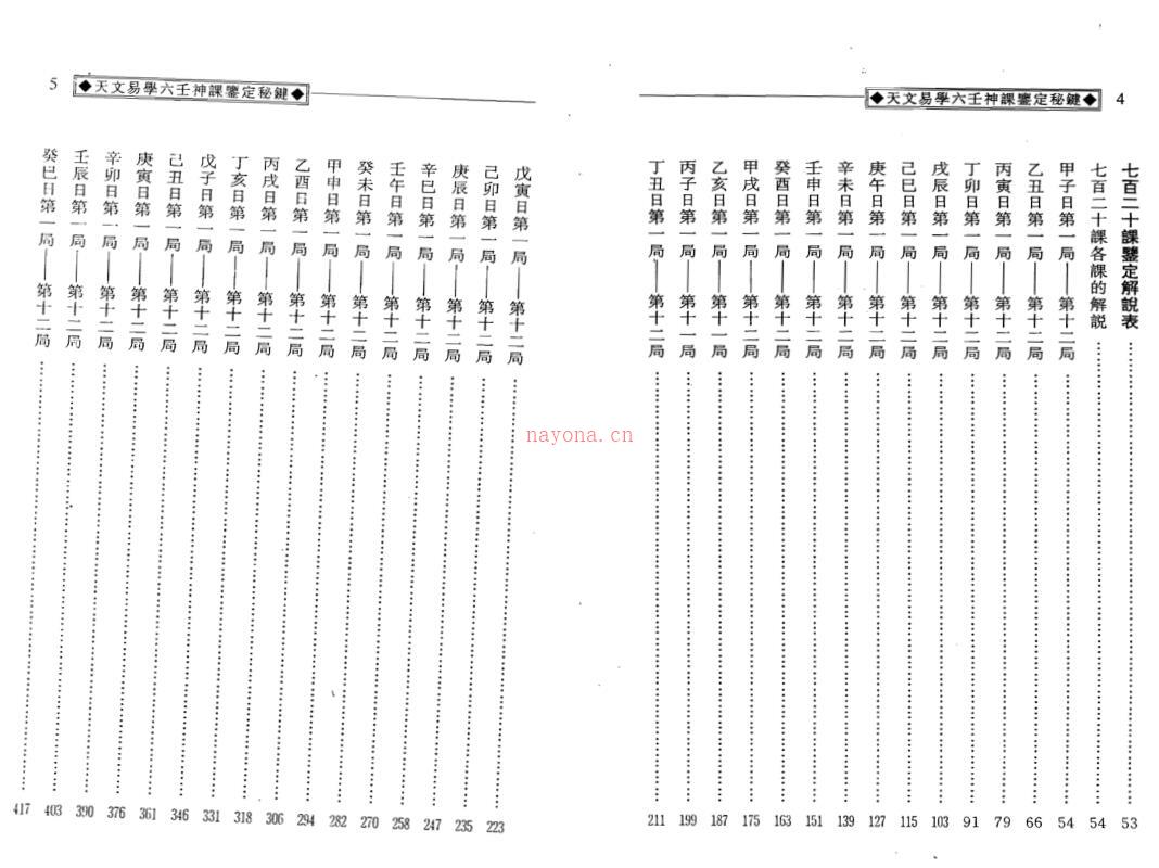 天文易学六壬神课鉴定秘键（上下）百度网盘资源(天文易学六壬神课鉴定秘键)