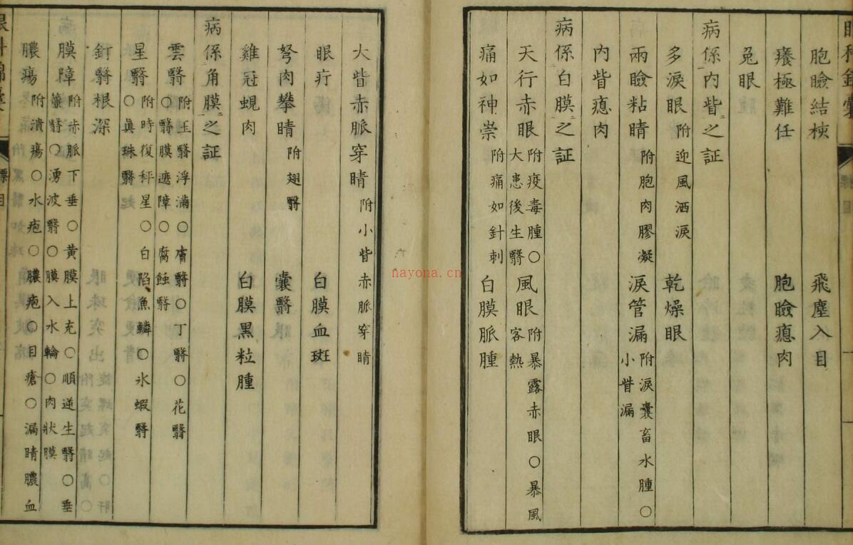 眼科锦囊（1-4卷），中医古籍，古籍藏书阁网百度网盘资源(眼科锦囊拍卖)