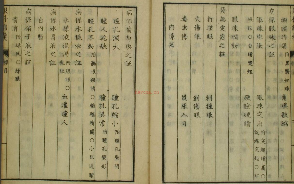 眼科锦囊（1-4卷），中医古籍，古籍藏书阁网百度网盘资源(眼科锦囊拍卖)