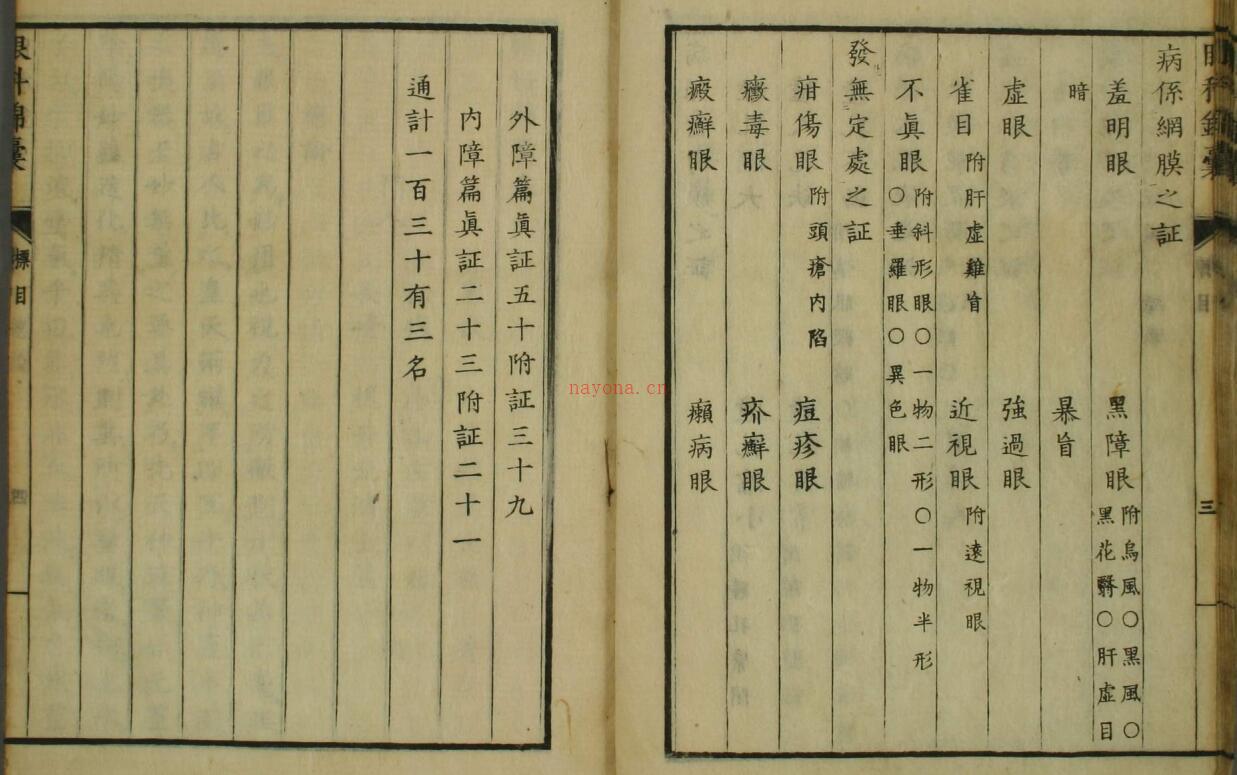 眼科锦囊（1-4卷），中医古籍，古籍藏书阁网百度网盘资源(眼科锦囊拍卖)