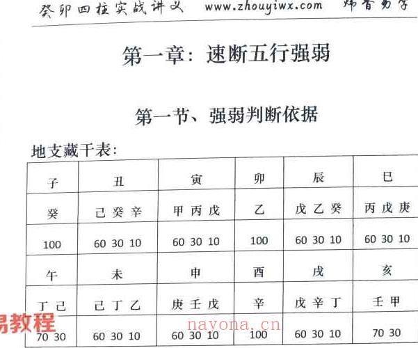 炜香癸卯四柱实战讲义pdf 199页 百度云下载！