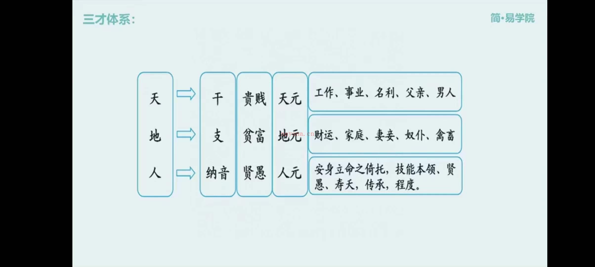 《渊海子平精解》141集