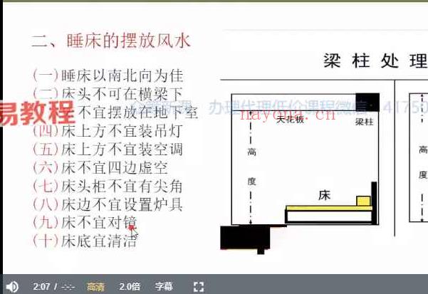 曾勇人居环境学：阳宅公司商铺装修装饰风水勘测布局208集视频全(山地人居环境学)