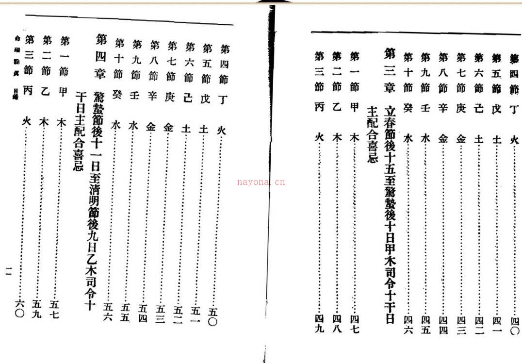 萧子良，命理诠真 _ 古籍藏书阁百度网盘资源(萧子良命理诠真)