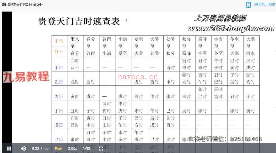 易道善人诸葛老师《正五行择日》25集视频+文档pdf 百度云下载