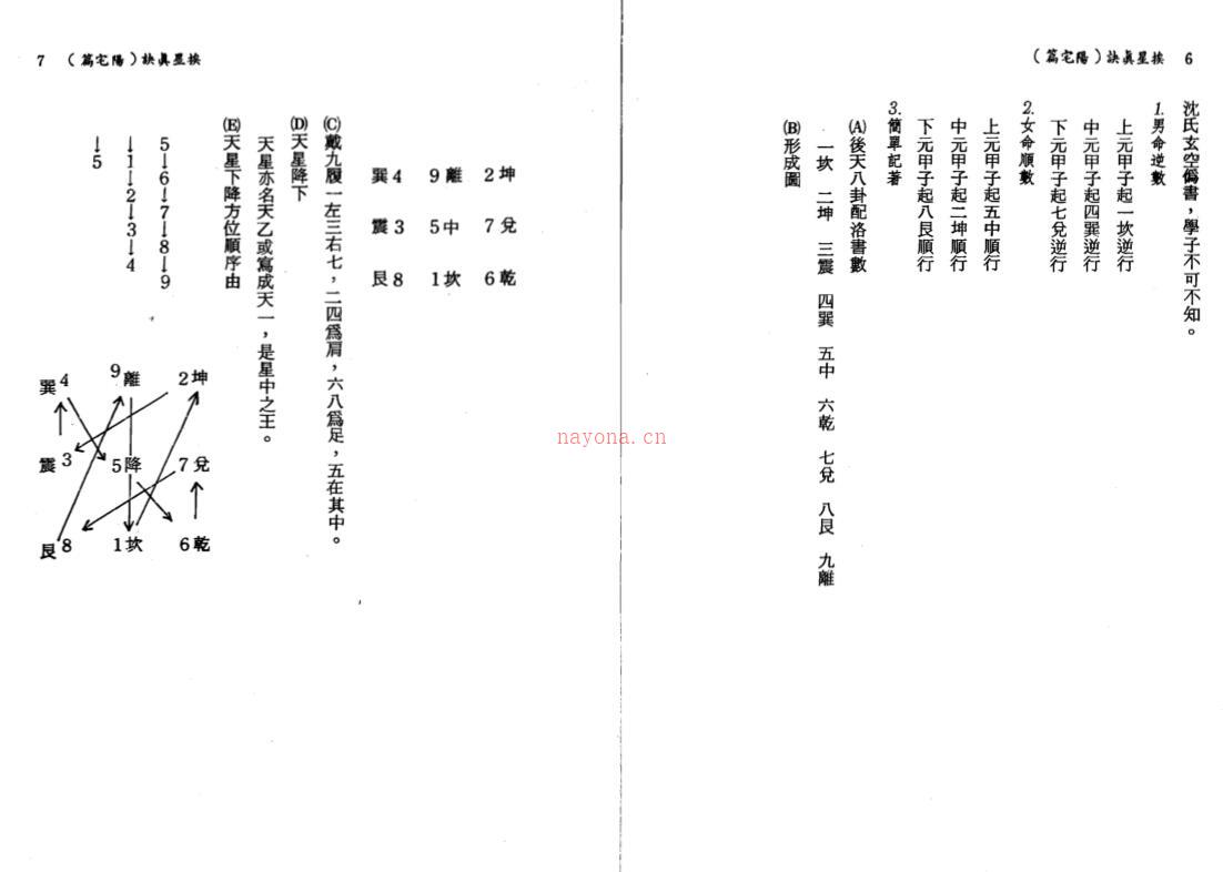 陈繁夫，阳宅挨星真诀 _古籍藏书阁百度网盘资源(骆士鹏挨星法 阳宅)