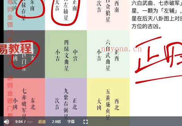 金镖门易星【风水对家宅的影响及合理布局方式】视频10集 百度云(金镖门风水文化有限公司)