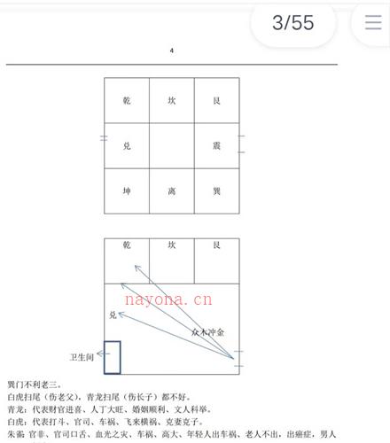 周易风水笔记(弟子班18万元课堂笔记)55页高清百度网盘资源(周易办公室布置风水解说)