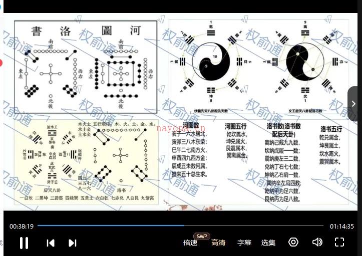 权俞通杨公元卦风水27集视频合集插图1