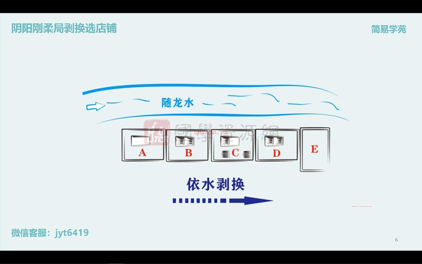 张宇吉《风水布局与应用》64集视频课程约20小时百度网盘分享