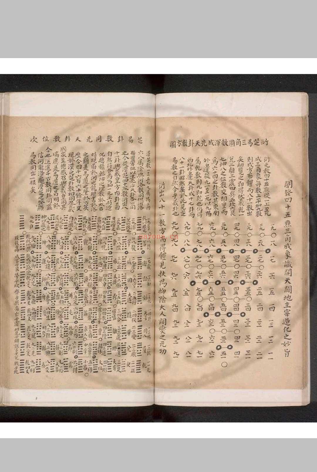 芝易图 (清)曹安国撰 旧钞本