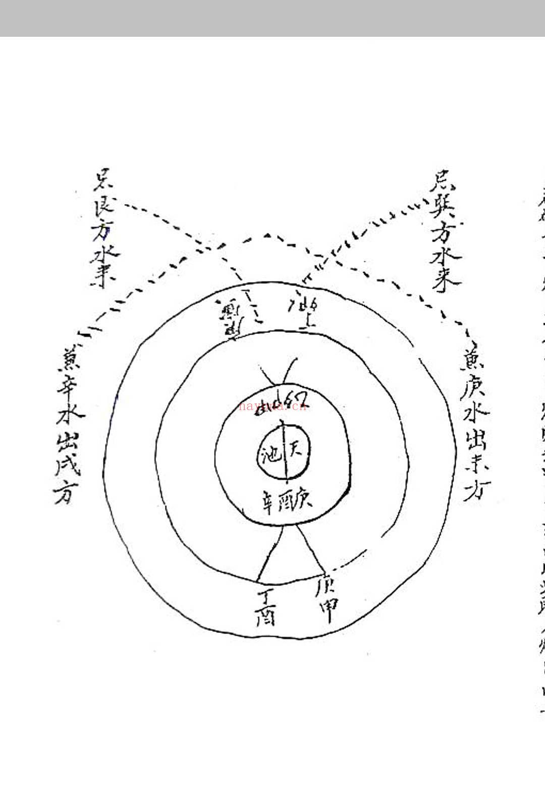 司马头陀风水抄本地理捷径 (风水司马头陀水法)