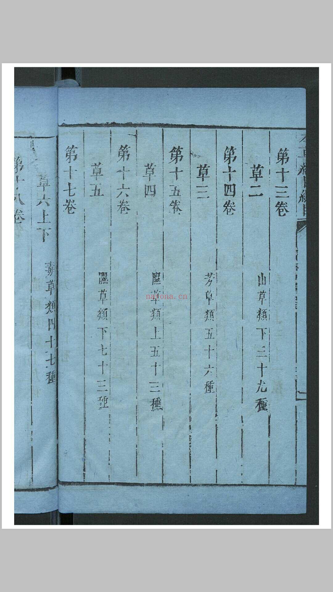 吴氏重订本草纲目 52卷 本草万方鍼线 8卷  本草药品 (吴氏重订本草纲目PDF下载)