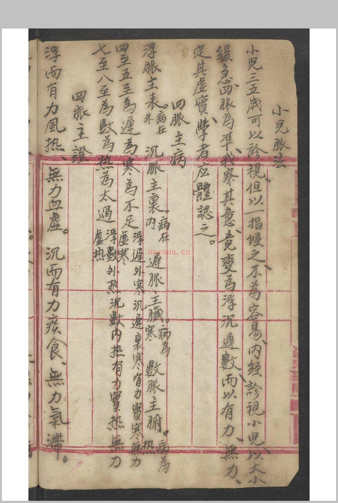 [儿科杂抄] , 1900