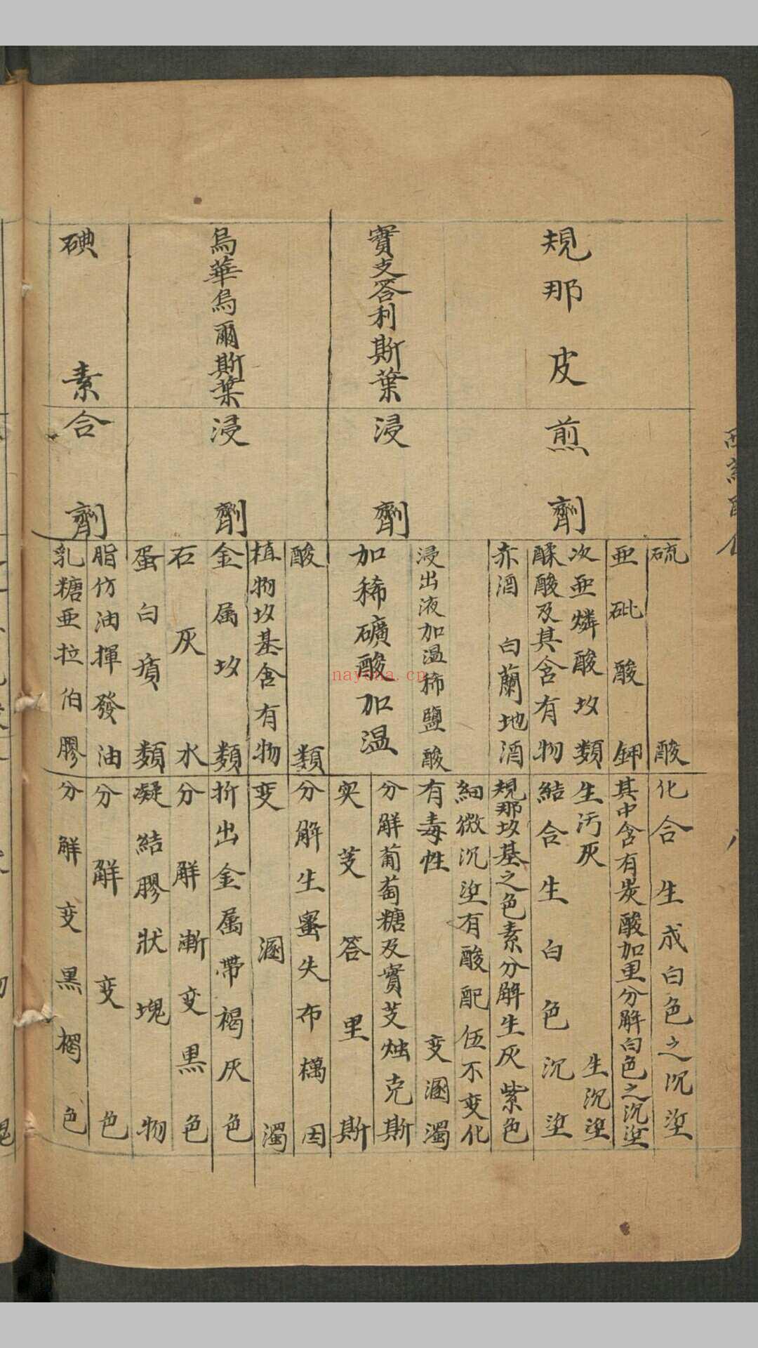 西药配伍 , 1929