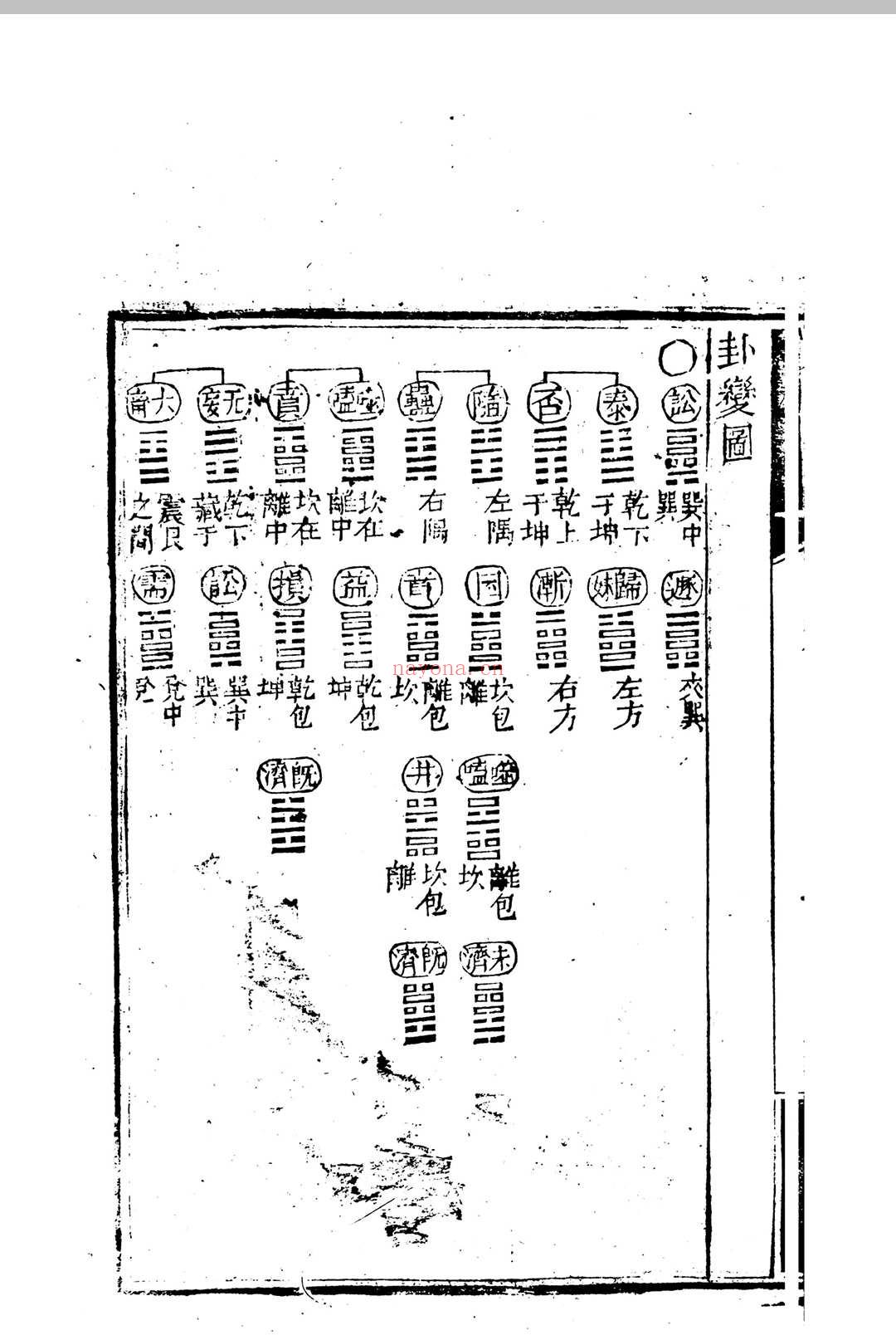 重订观易外编