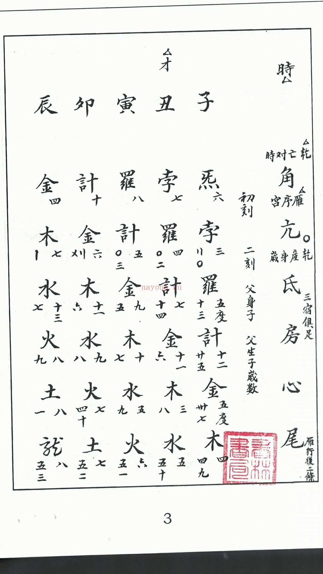 蠢子数缠度 (蠢子数命法)