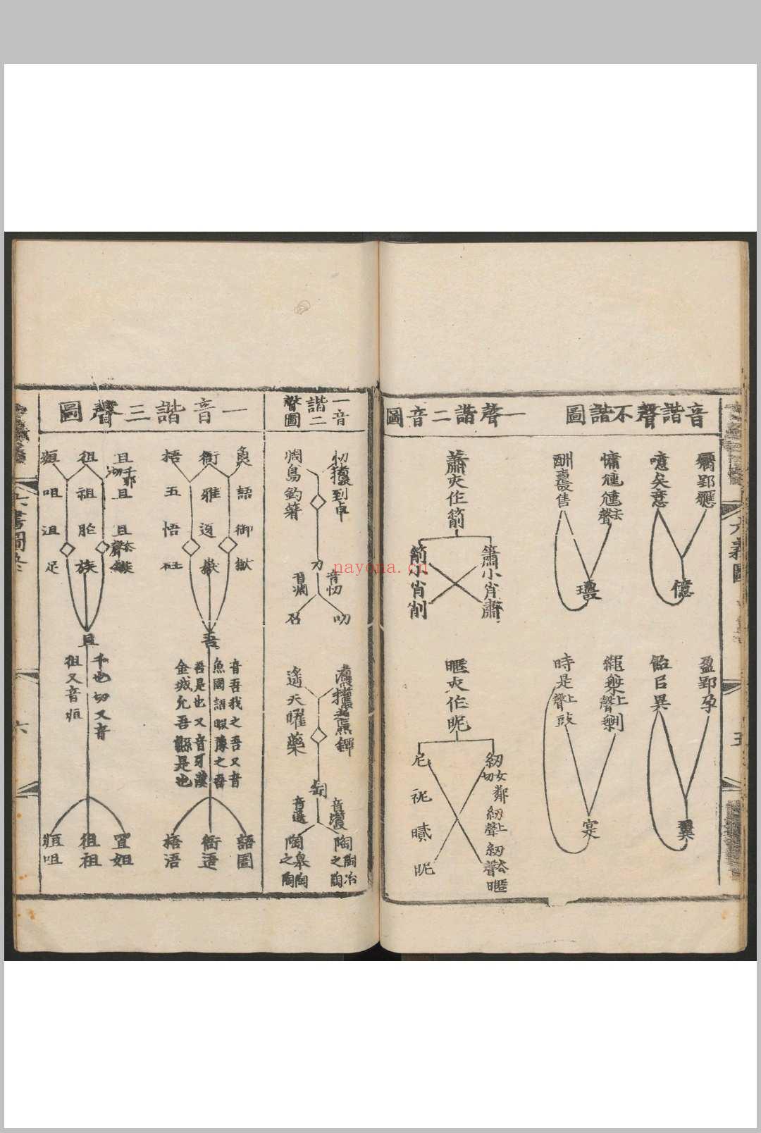 六书本义 12卷 赵撝谦撰 馀姚胡东皋, 明正德15年