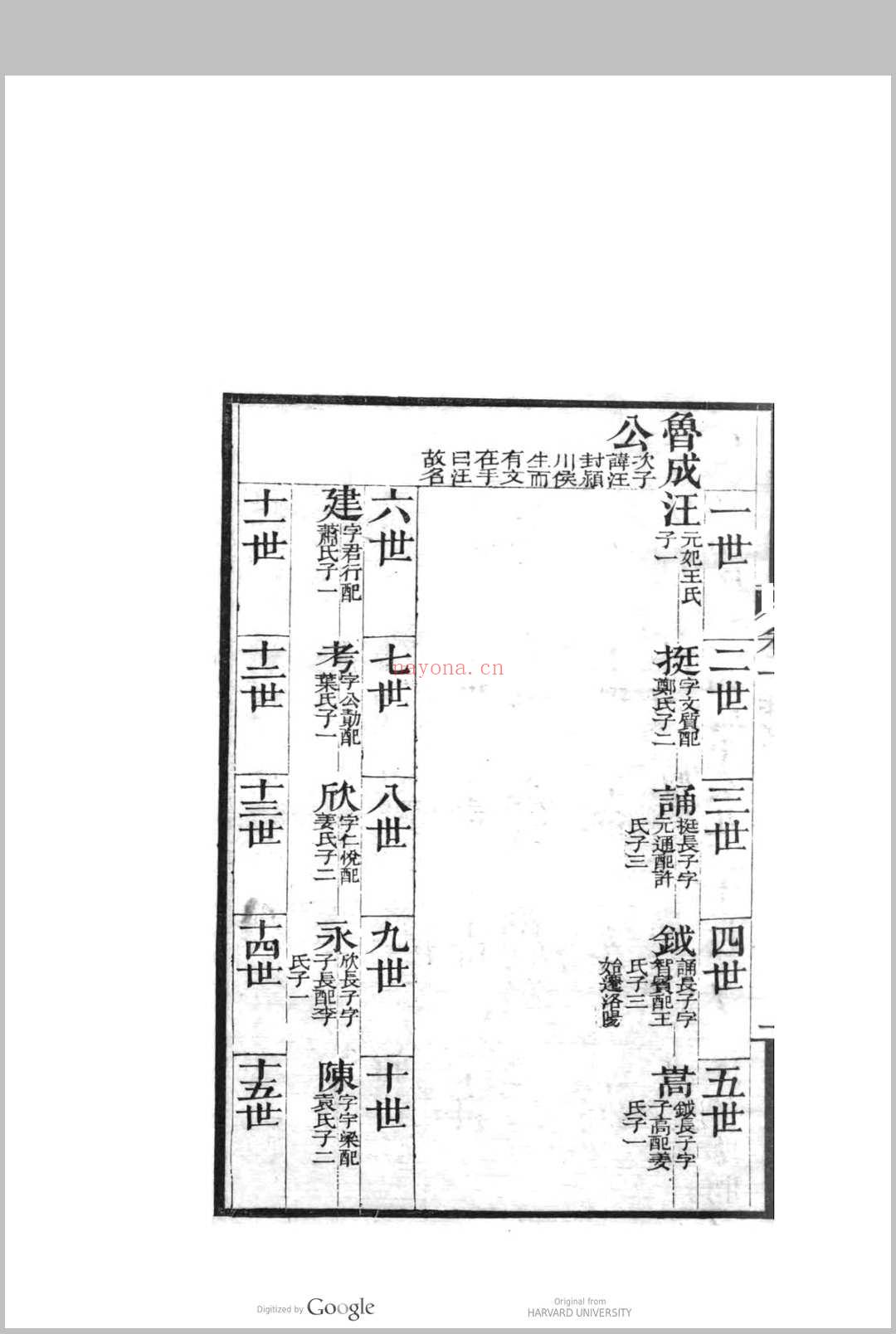 平阳汪氏第九十二世小宗谱汪曾立纂修 (汪氏九十二世)