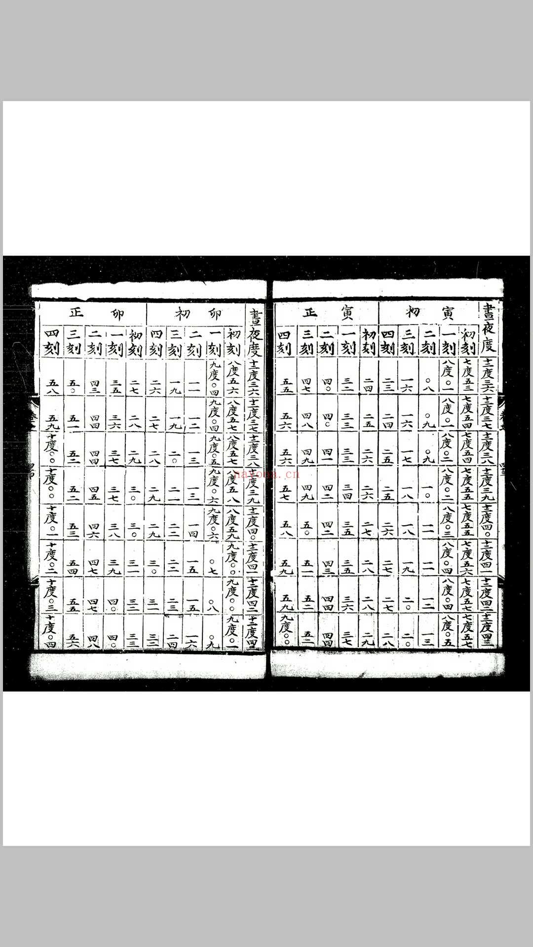 西域历法通径 (明)刘信撰明乌丝栏钞本