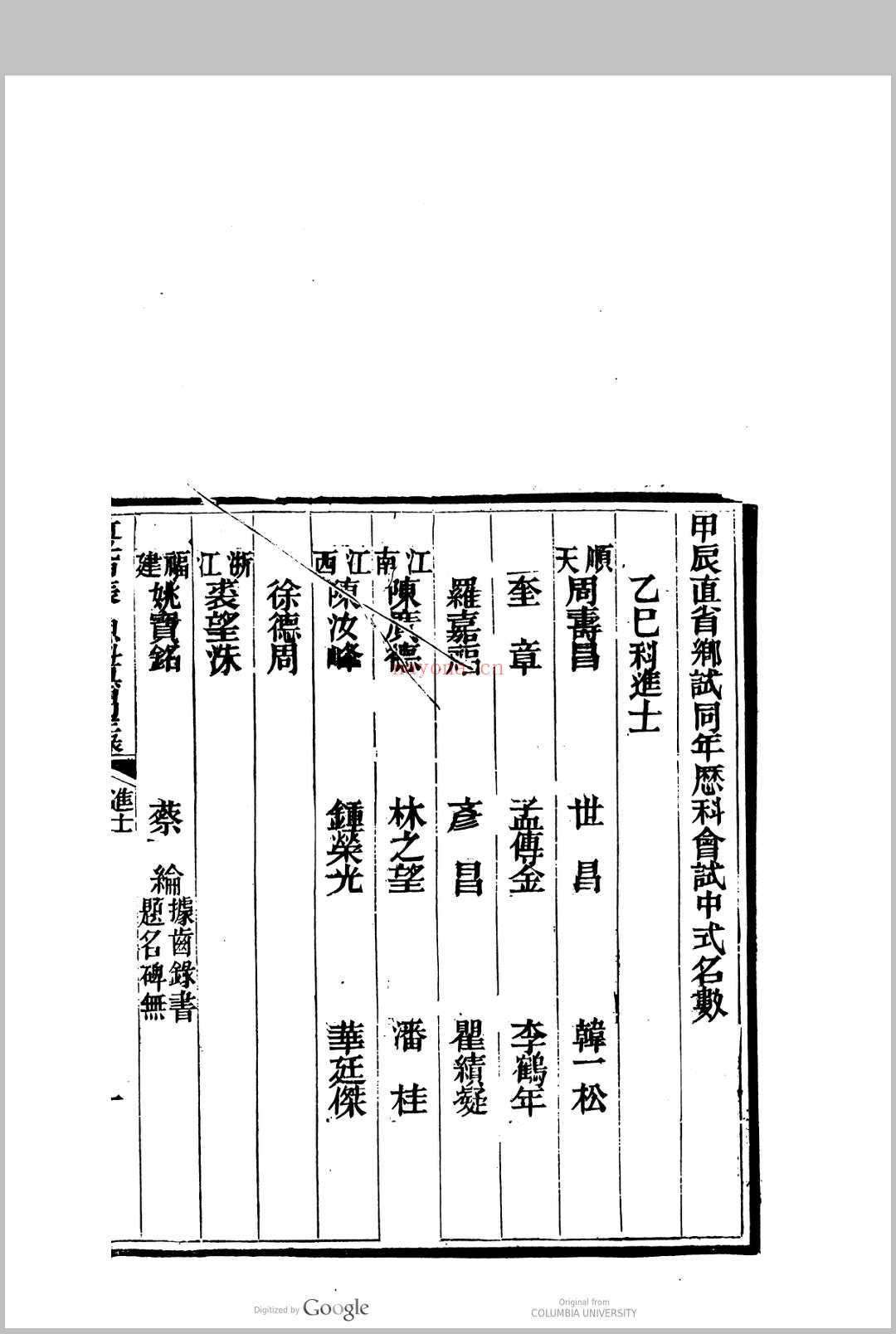 道光 甲辰 恩科直省同年录 （甲辰齿录）  唐氏宗谱唐维屏撰