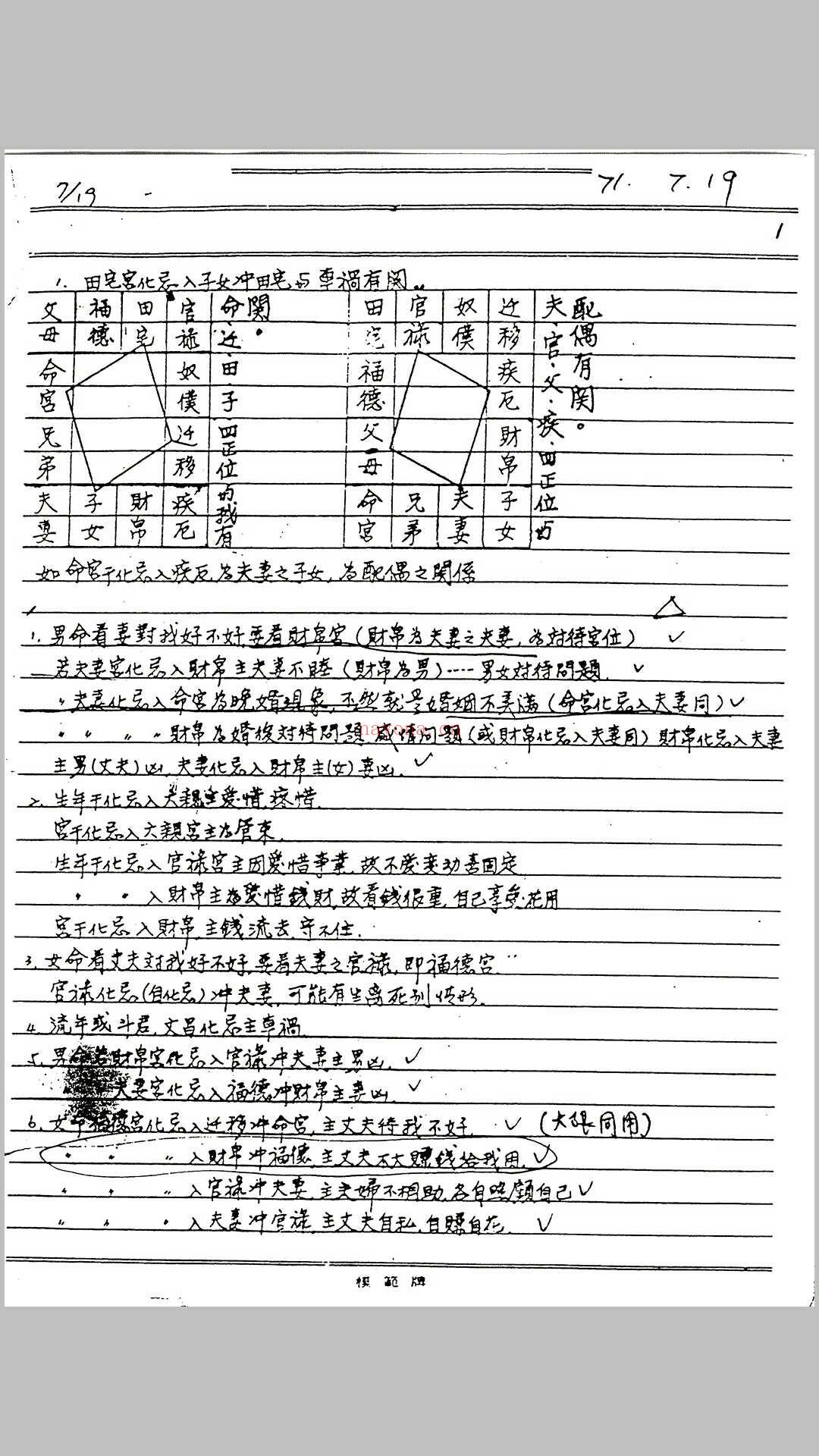 紫微斗数秘仪手抄本（上下册） (紫微斗数 手抄)