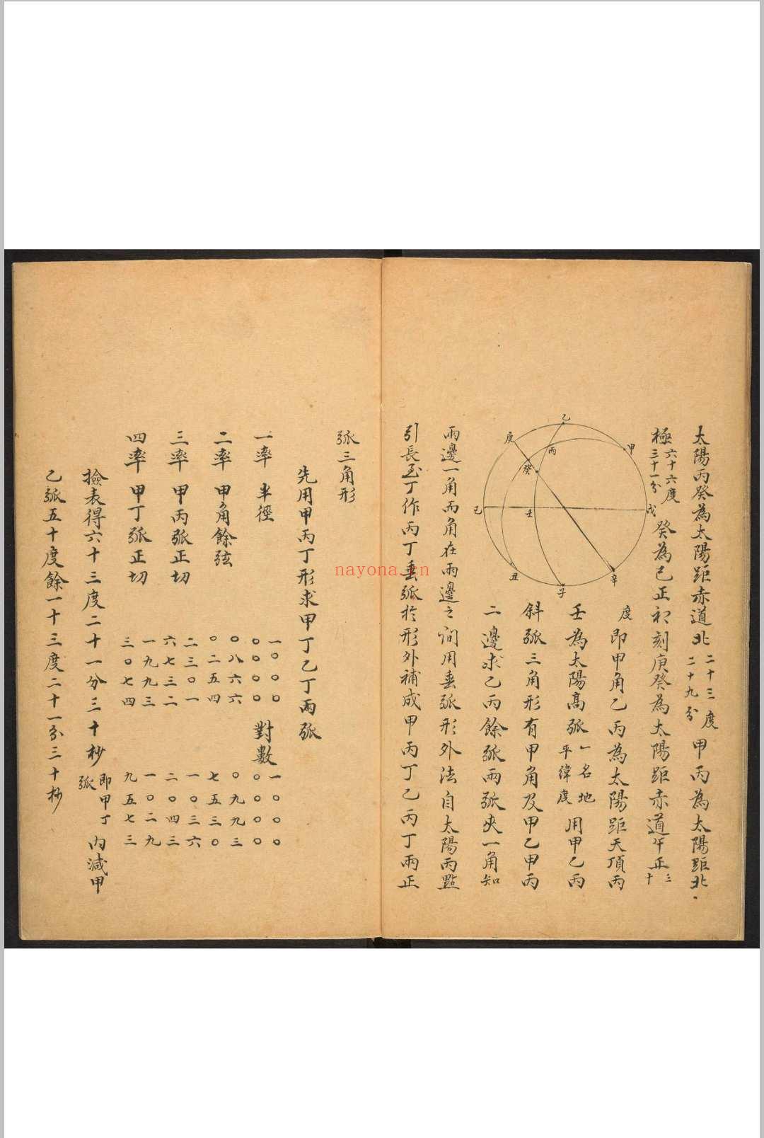 高弧日景表细草 李鉁撰  清光绪4年 [1878]序原稿本