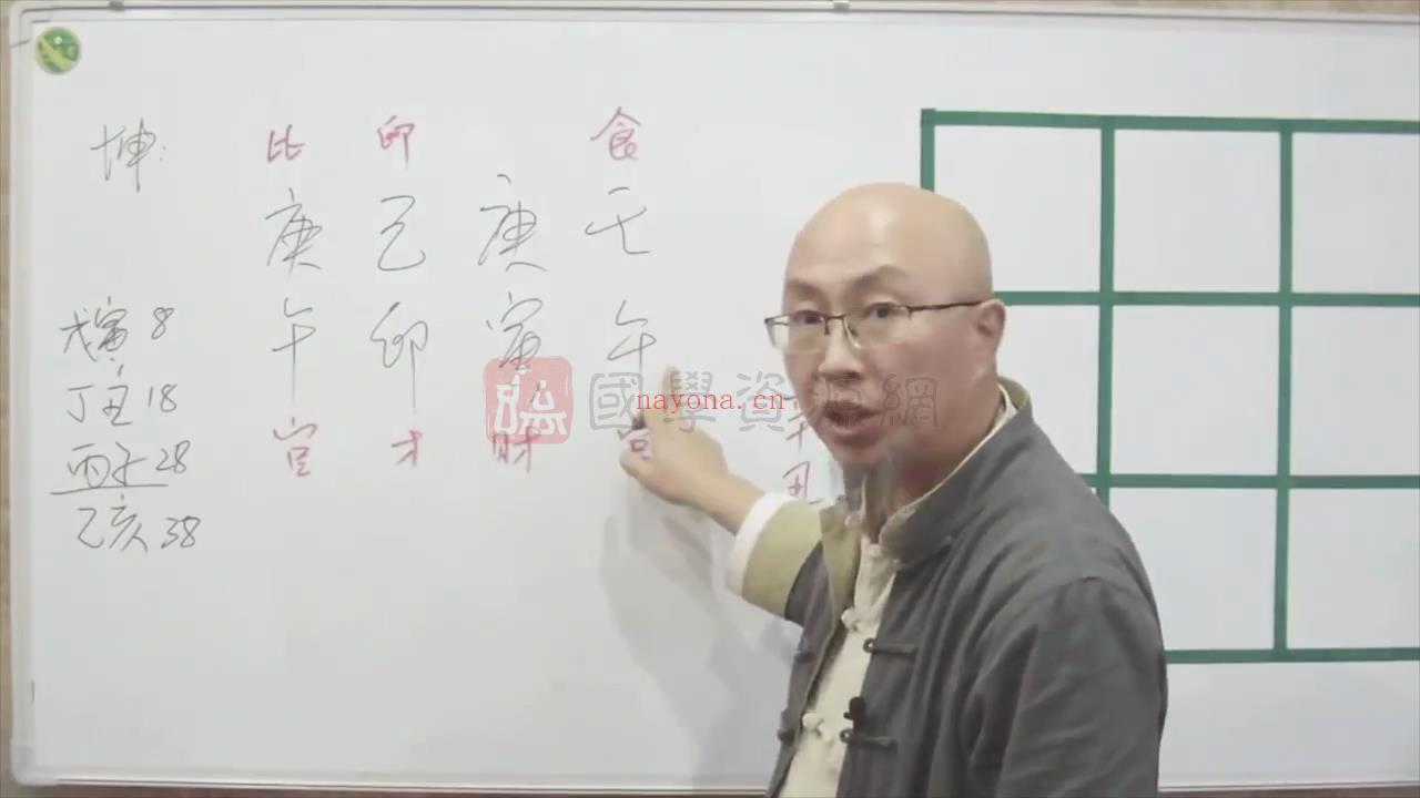 三诚老师《28节课带你洞察四柱八字中的信息和流年运势》视频(三诚老师奇门遁甲)