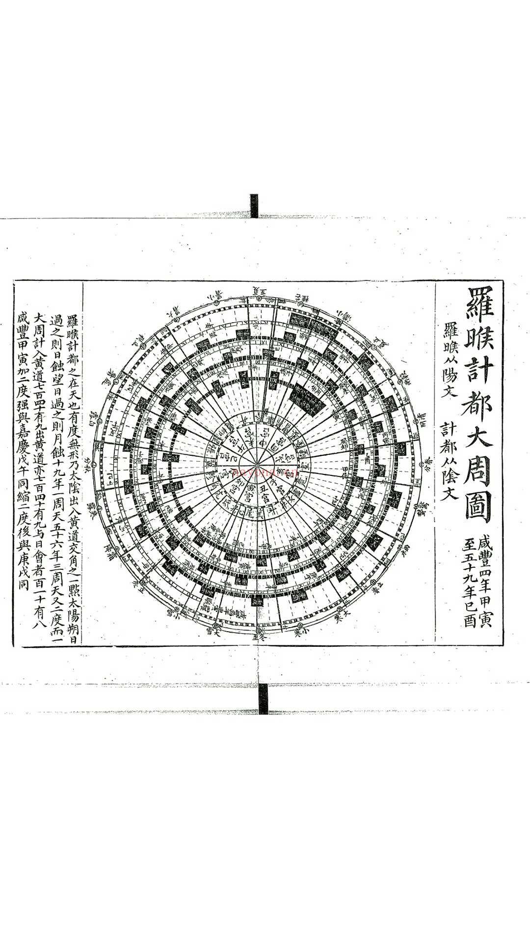 七政四余万年图 (七政四余万年历)