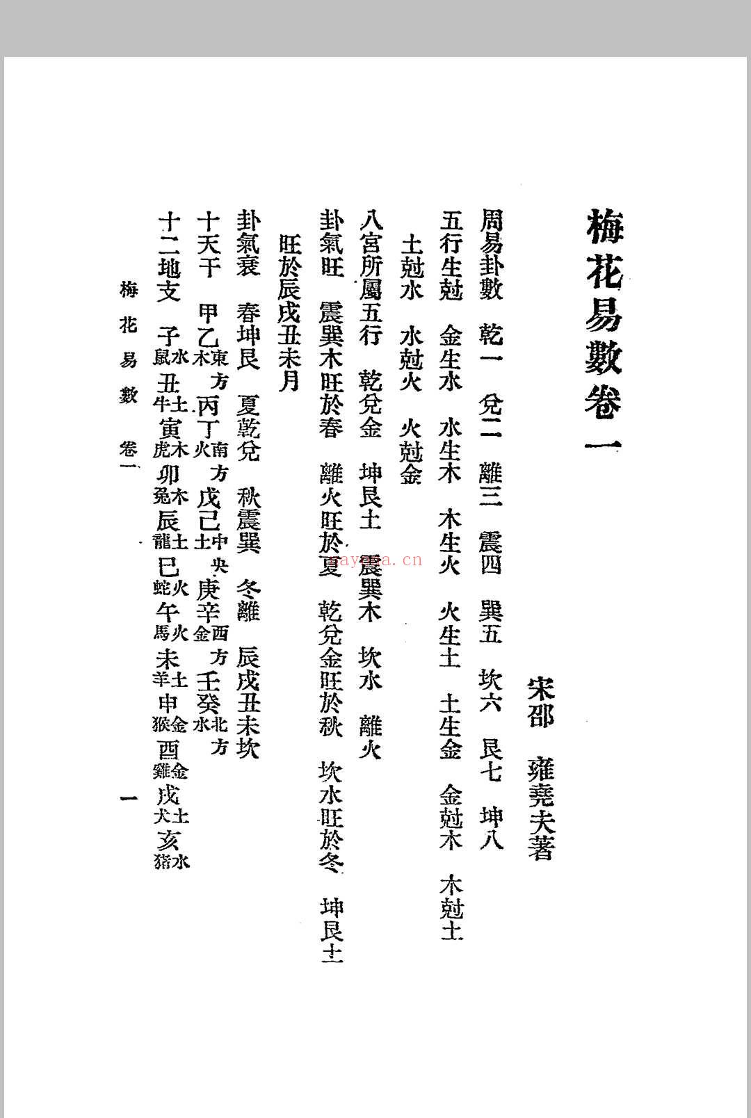 梅花易数.1925年.文明书局 (梅花易数必背口诀)