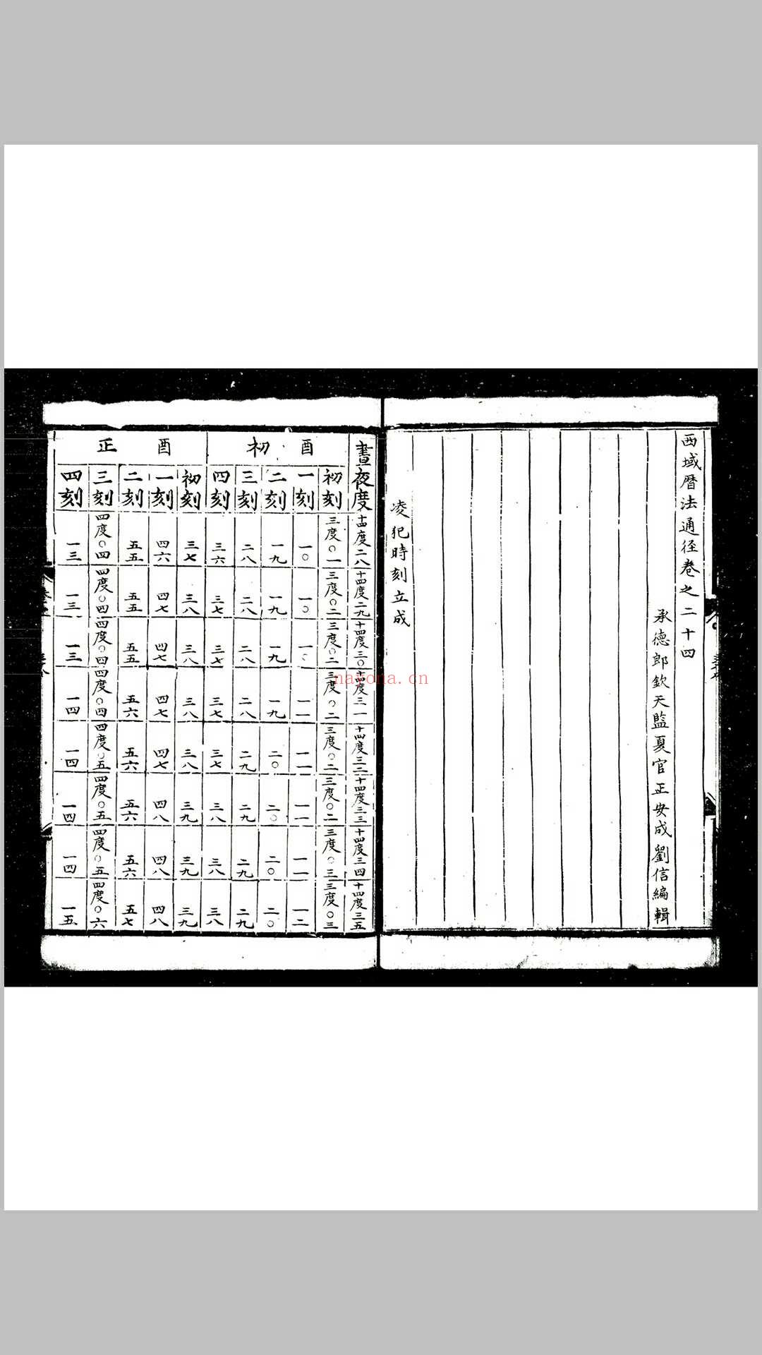 西域历法通径 (明)刘信撰明乌丝栏钞本