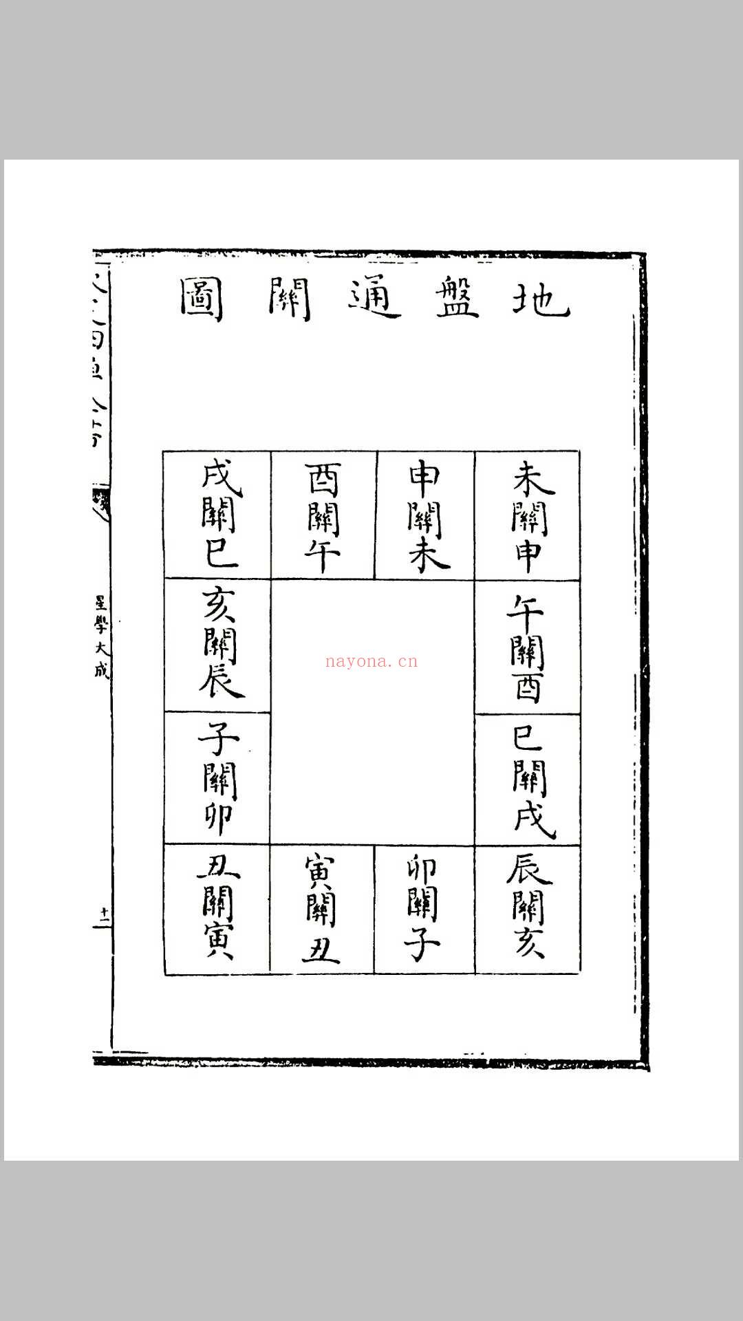 星学大成·三十卷 明 万明英 着 (星学大成卷一)