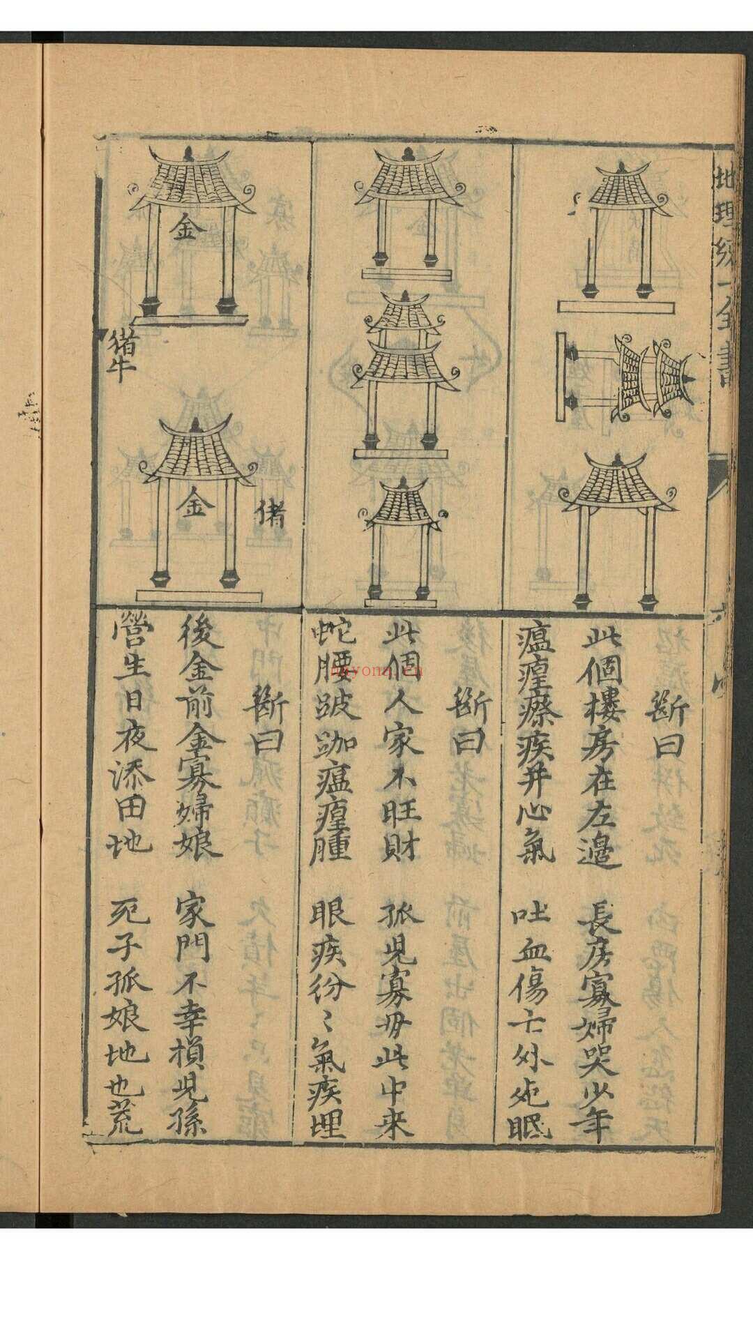 余象斗. 刻仰止子参定正传地理统一全书 十二卷, 首一卷